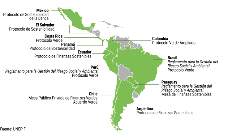 El Mapa De Avances De America Latina Y El Caribe En Finanzas Sostenibles Comunicarse