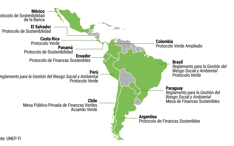 El Mapa De Avances De America Latina Y El Caribe En Finanzas Sostenibles Comunicarse